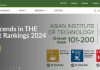 Asian Institute of Technology (AIT) Scholarships 2025 in Thailand