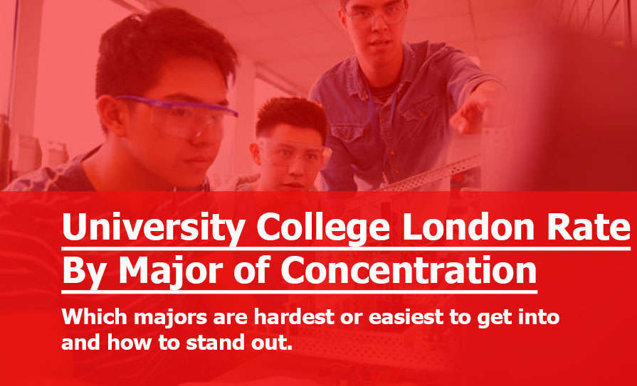 UCL Acceptance Rate by Major