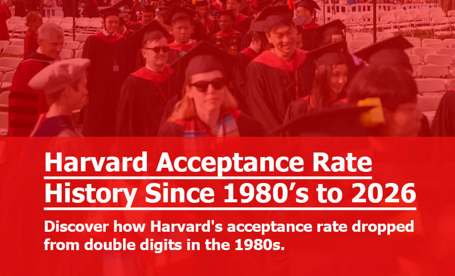 Harvard’s Overall Acceptance Rate Has Fallen From Double-Digit Percentages in the 1980s to Around 3%–5% in Recent Years Harvard's Overall Acceptance Rate Has Fallen From Double-Digit Percentages in the 1980s to Around 3%–5% in Recent Years