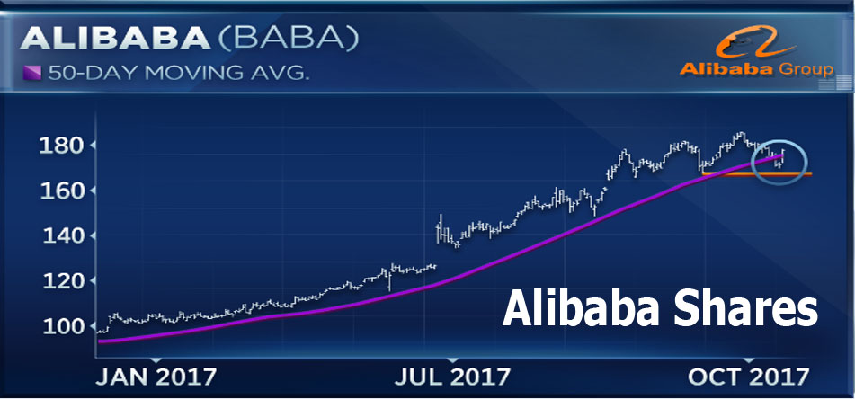 alibaba hk stock