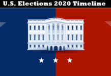 U.S. Elections 2020 Timeline