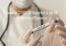 Cases of COVID-19 Reported in the US by Source of Exposure