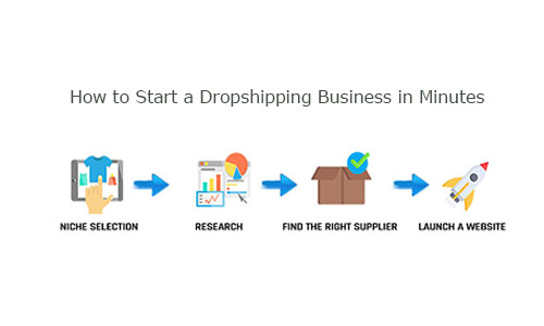 How to Start a Dropshipping Business in Minutes