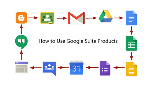 How to Use Google Suite Products