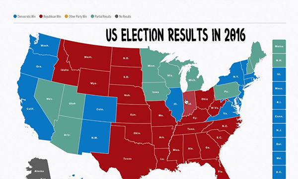 US Election Results in 2016