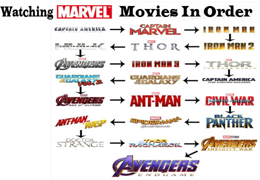 Watching Marvel Movies In Order