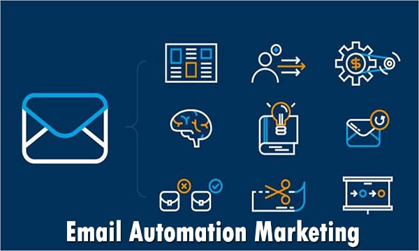 Email Automation Marketing
