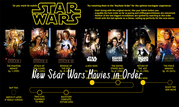 New Star Wars Movies in Order