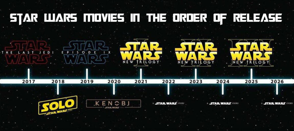 Star Wars Movies in The Order of Release