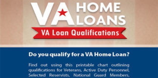 VA Loan Qualifications