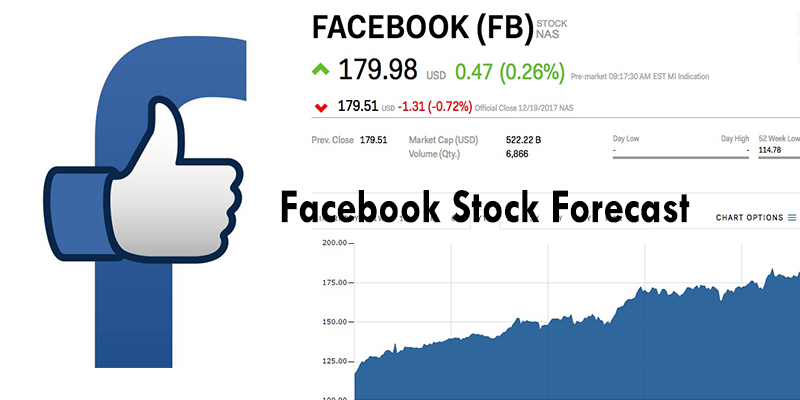 Facebook Stock Forecast