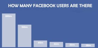 How Many Facebook Users are There