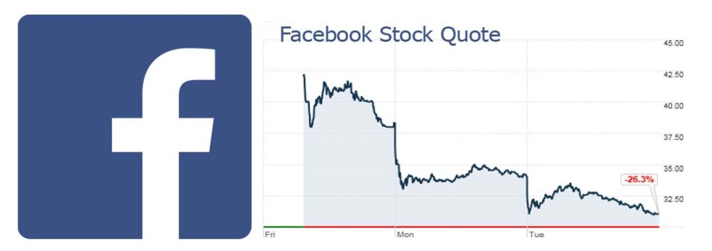 Facebook Stock Quote
