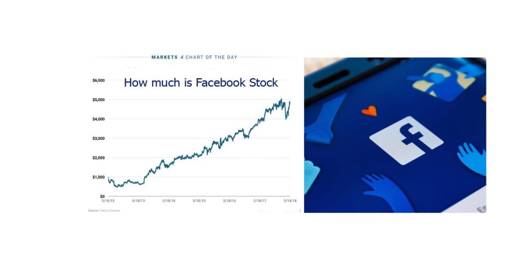 How much is Facebook Stock