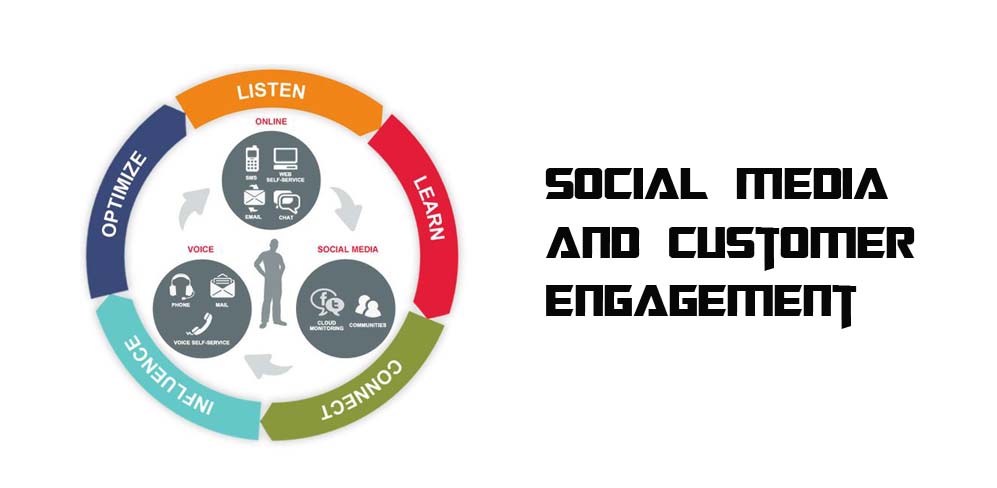 Social Media And Customer Engagement