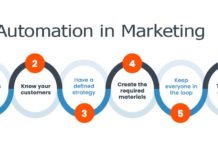 Automation in Marketing