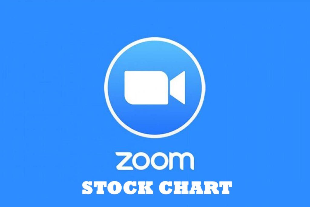 Zoom Stock Chart 