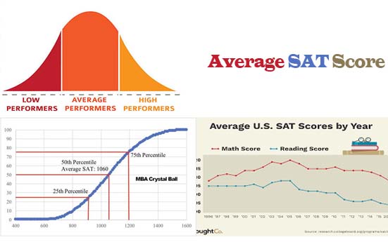 Average Sat Score