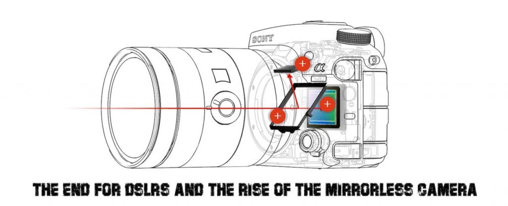 The End for DSLRs And The Rise of The Mirrorless Camera