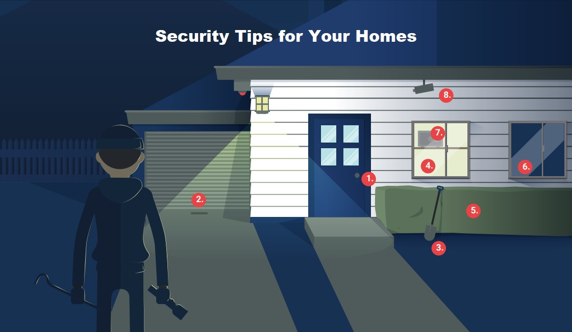 Security Tips for Your Homes