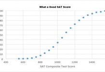 What a Good SAT Score