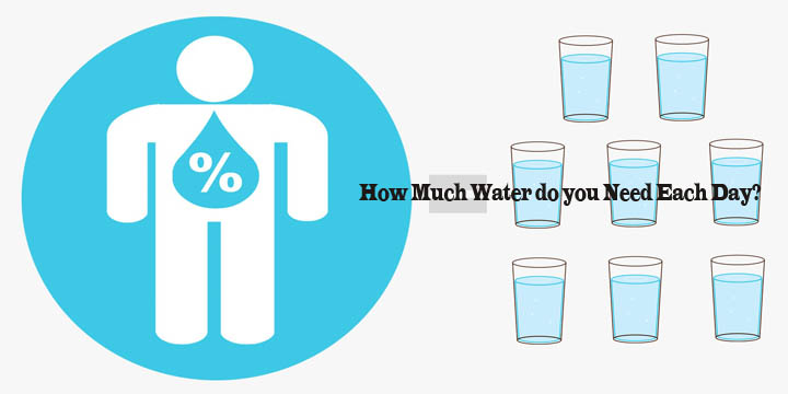 How Much Water do you Need Each Day?