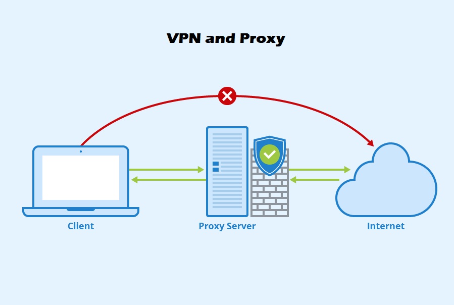 What is the Difference Between A VPN and a Proxy