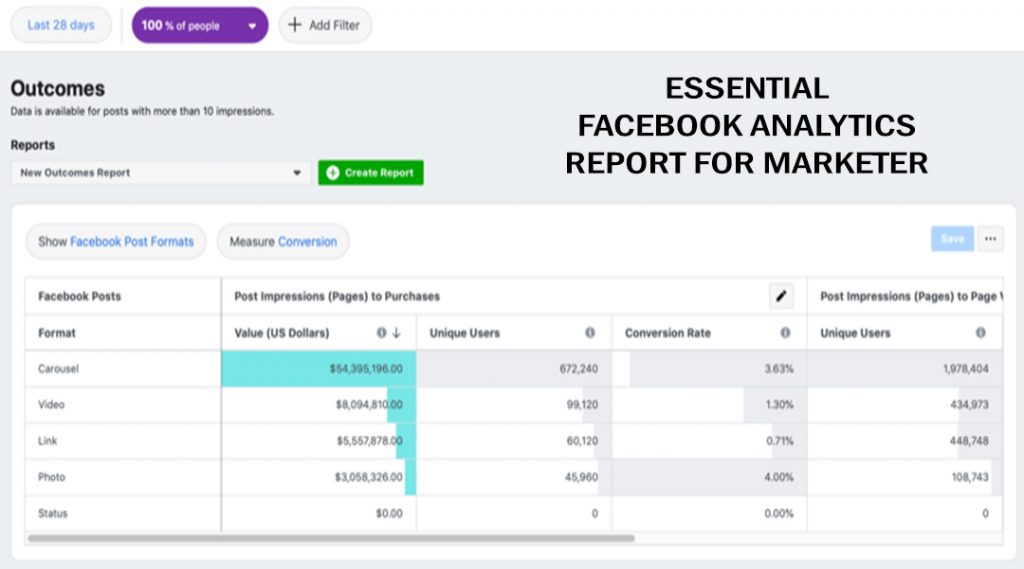 Essential Facebook Analytics Report for Marketer