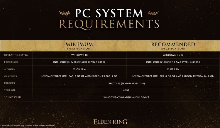 Elden Rings PC Specification has been Released Finally