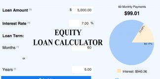 Equity Loan Calculator