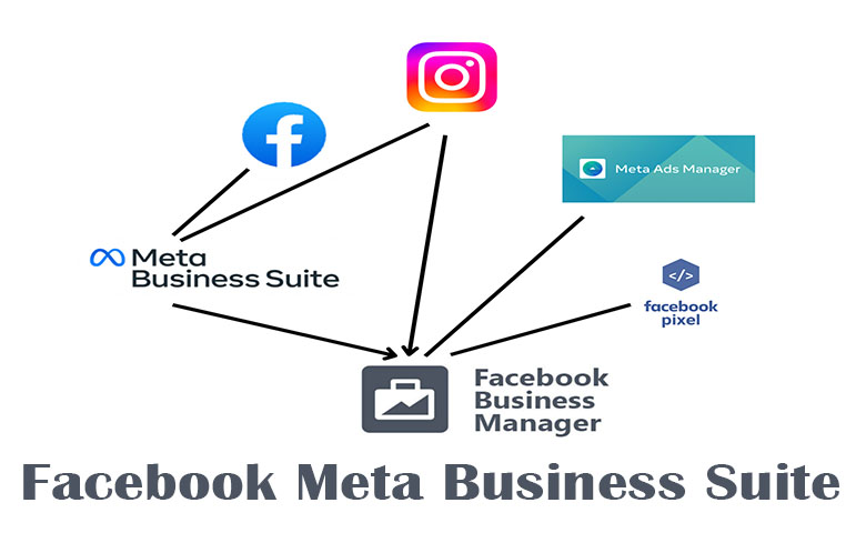 Facebook Meta Business Suite